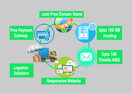 Ecommerce Website Solutions